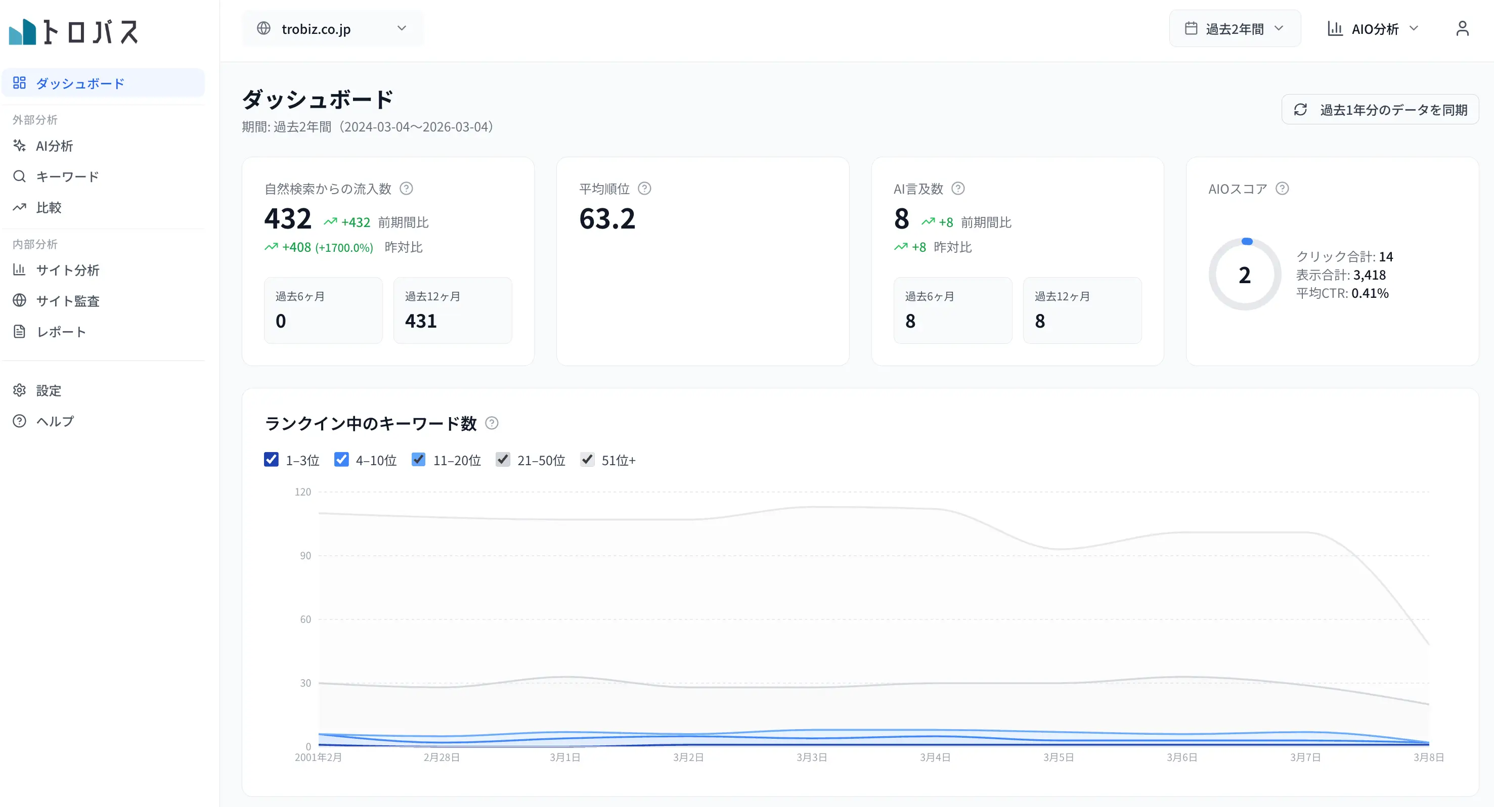「AI効果」を完全可視化