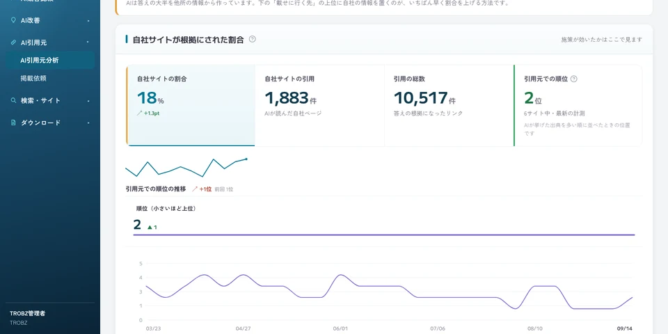 AIが根拠にしたサイトの割合と件数