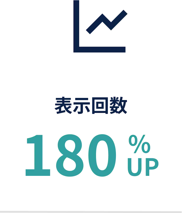 集客効果は劇的に向上