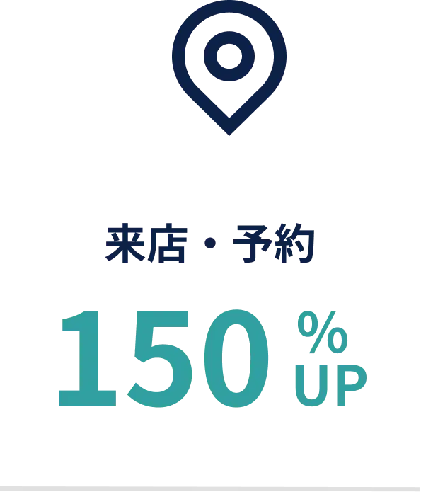 集客効果は劇的に向上