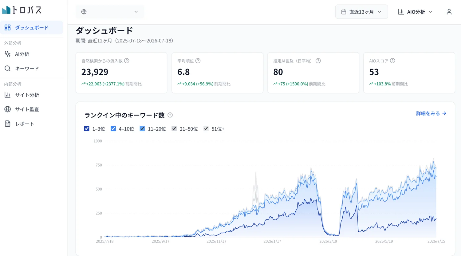 トロパスダッシュボード画面