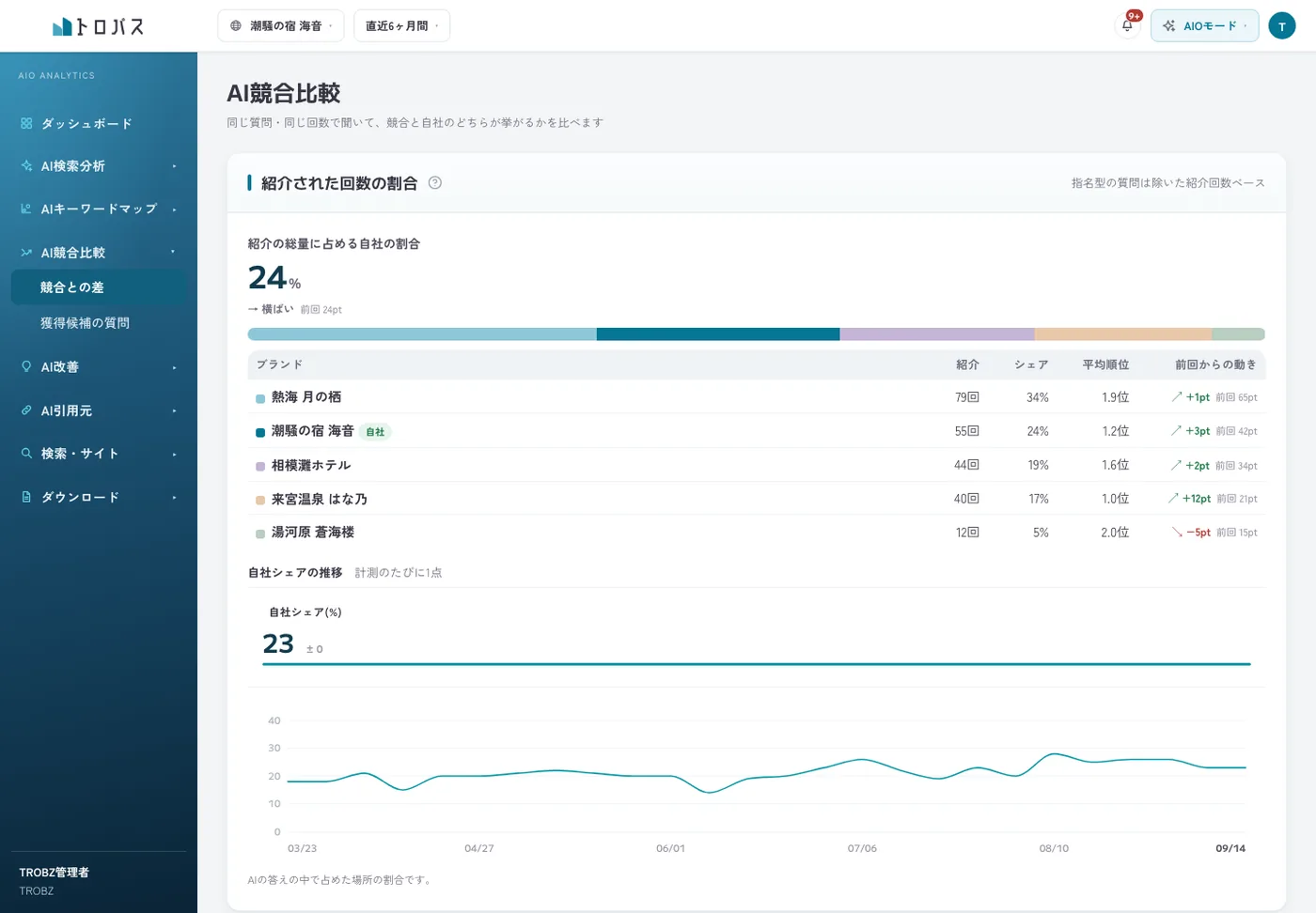 AI競合比較画面