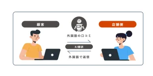 AI翻訳機能リリースのお知らせ