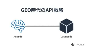 GEO対策の新常識「API公開」とは?AIエージェント時代に選ばれるデータ戦略
