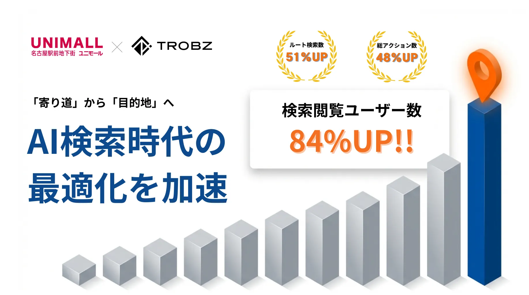 【導入実績】名古屋駅地下街「ユニモール」様|AI検索最適化で閲覧数が約84%増加