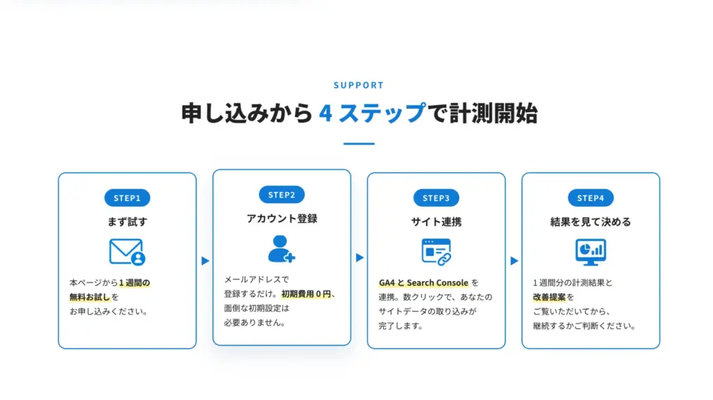 申し込みから4ステップで計測開始